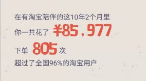 掐指一算,我的网上购物消费累计超过了20W