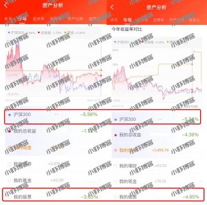 2021年,距离暴富更远…