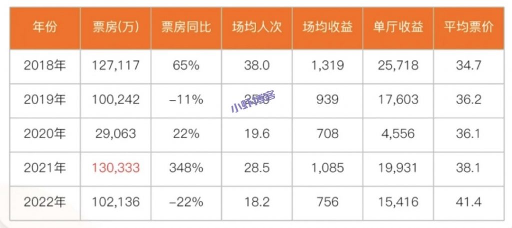 电影票价又涨了,手机上哪里买电影票最便宜?