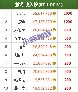 推广赚佣金的平台:这个手机赚钱项目非常给力