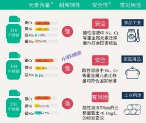 如何选择保温杯的好坏?你真的会用保温杯吗?