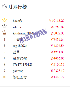 时间财富网兼职靠谱吗?威客经纪人最高已赚19115元