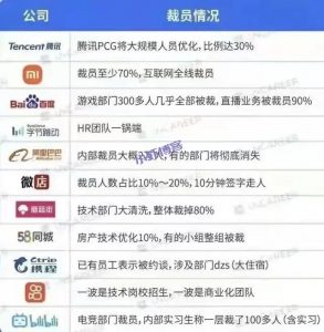 互联网又又又大裁员了,不要轻易辞职