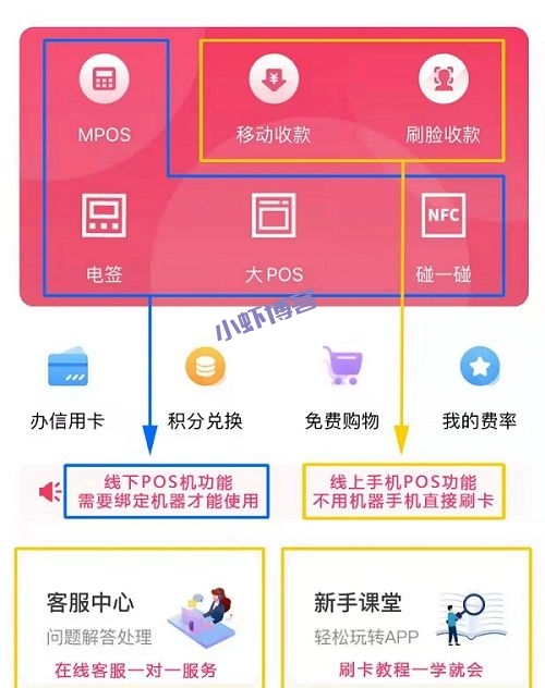 手刷pos机前十位品牌:其中一个闪电宝口碑炸裂!