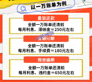 欠信用卡2万无力偿还怎么办?用卡时间app专门帮人还信用卡
