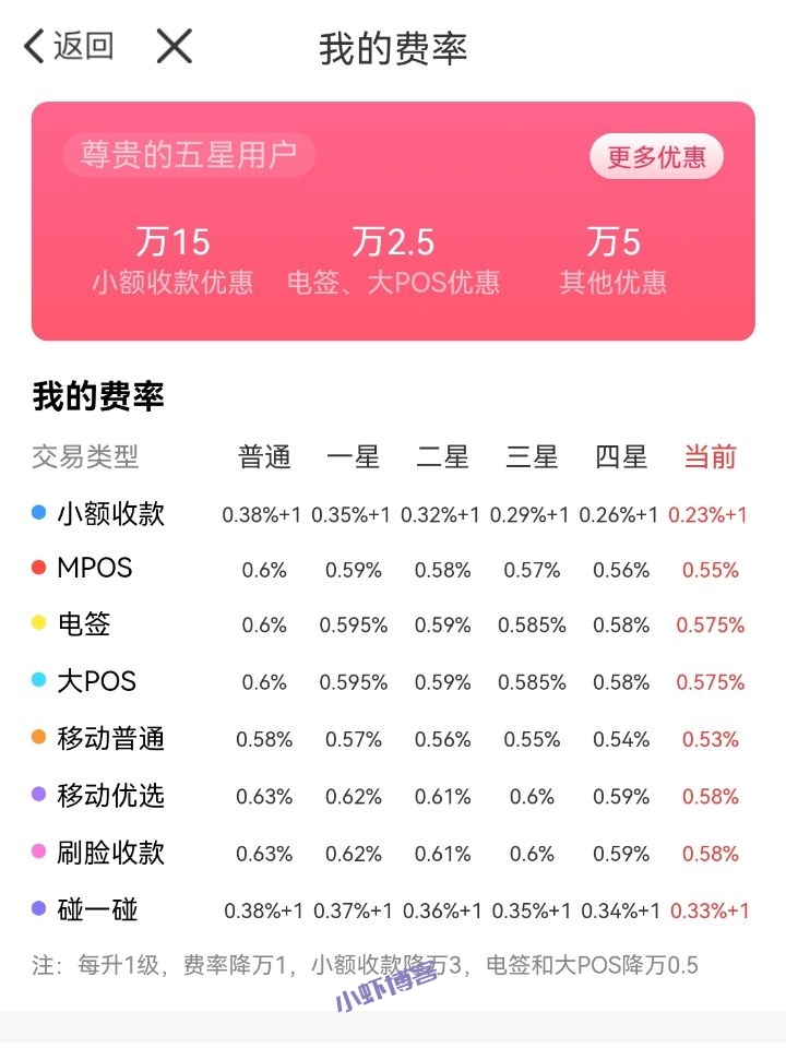 闪电宝plus信用卡刷卡多久到账?闪电宝刷一万手续费多少