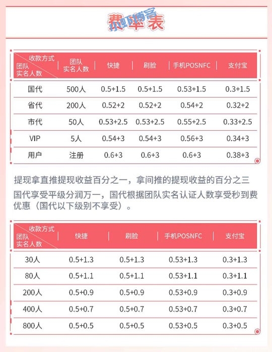 双付天下是什么软件?怎么注册下载app