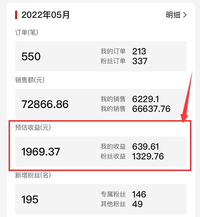 做省团优选一个月能挣多少钱?5月预估收入近2000元