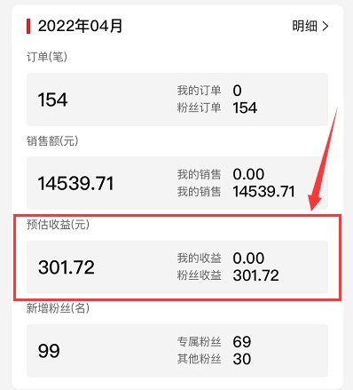 做省团优选一个月能挣多少钱?5月预估收入近2000元