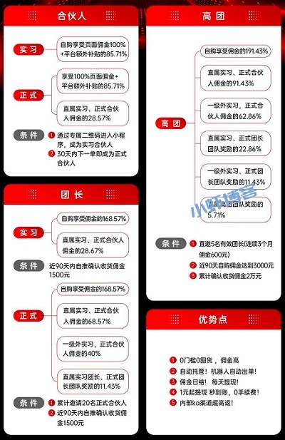 省团优选怎么使用第一课:了解平台操作页面和制度模式