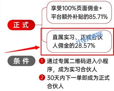 省团优选怎么使用第三课:招募合伙人做大团队