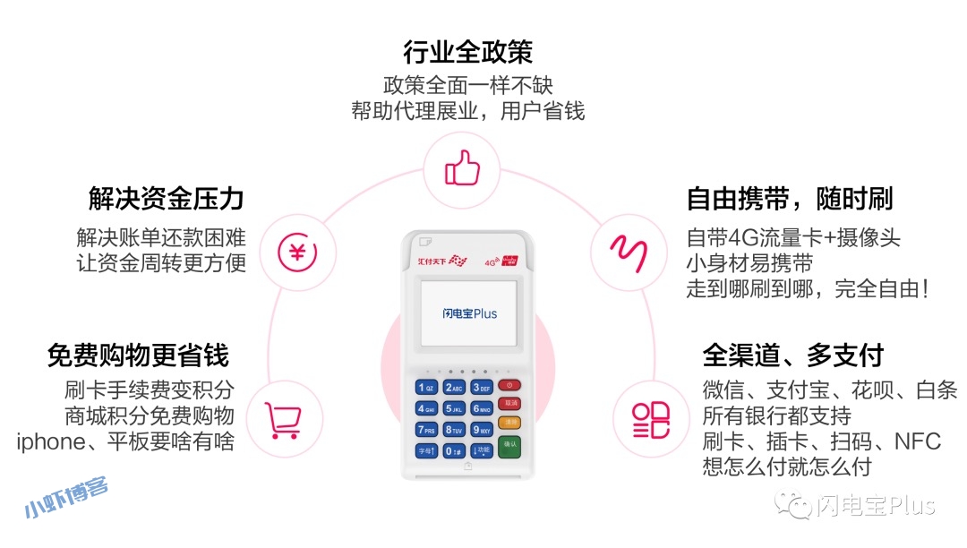 信用卡怎样才能提高额度?最好用的养卡软件必须收藏