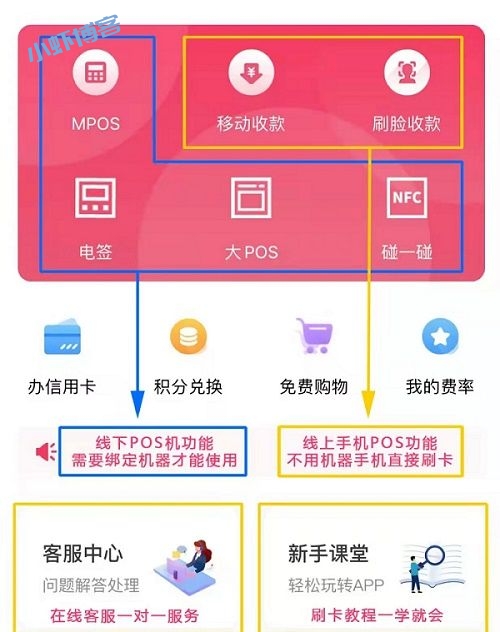 套信用卡费率低的软件有哪些?手机刷卡app越用越省钱