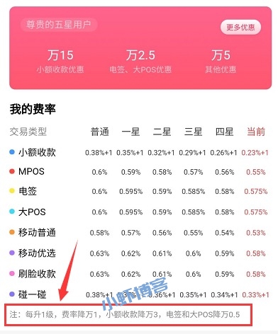 闪电宝plus费率会不会涨价?2022手续费一如既往的稳定