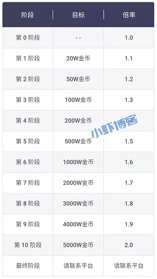 火箭龟app邀请一个人多少钱(解密火箭龟推广好友赚钱规则)