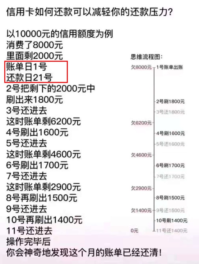 卡时间还信用卡靠谱吗?信用卡智能还款绝对顶呱呱