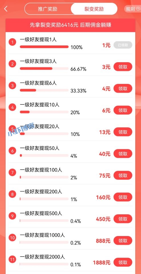 赏帮赚邀请新人多少钱?我来说说推广奖励规则