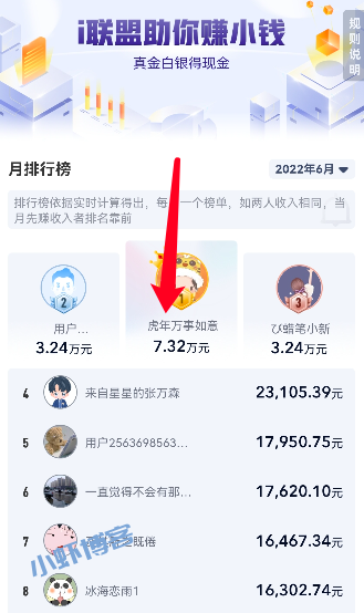 爱奇艺联盟一个月能挣多少钱?i联盟收入排行榜让人震惊