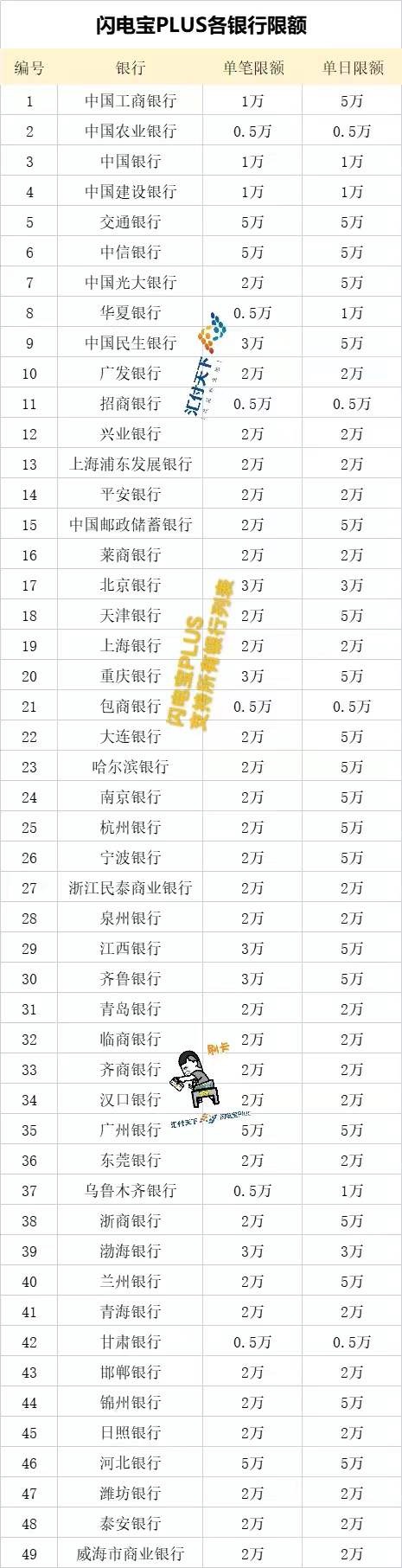 【已解决】闪电宝plus能刷自己或者别人信用卡吗?