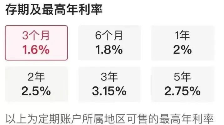 长期存款利率下降,存五年收益不如存三年