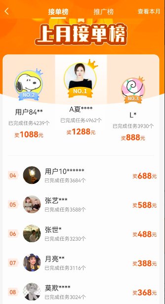 悬赏猫一天150困难吗?悬赏猫能赚几千大有人在