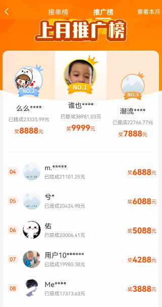 悬赏猫一天150困难吗?悬赏猫能赚几千大有人在