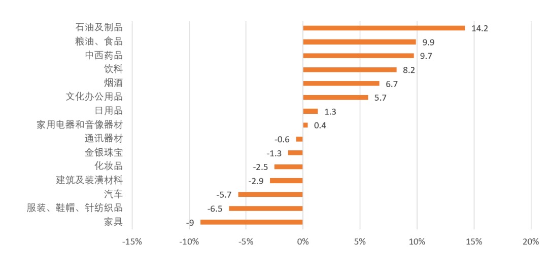 周末去看了两场电影