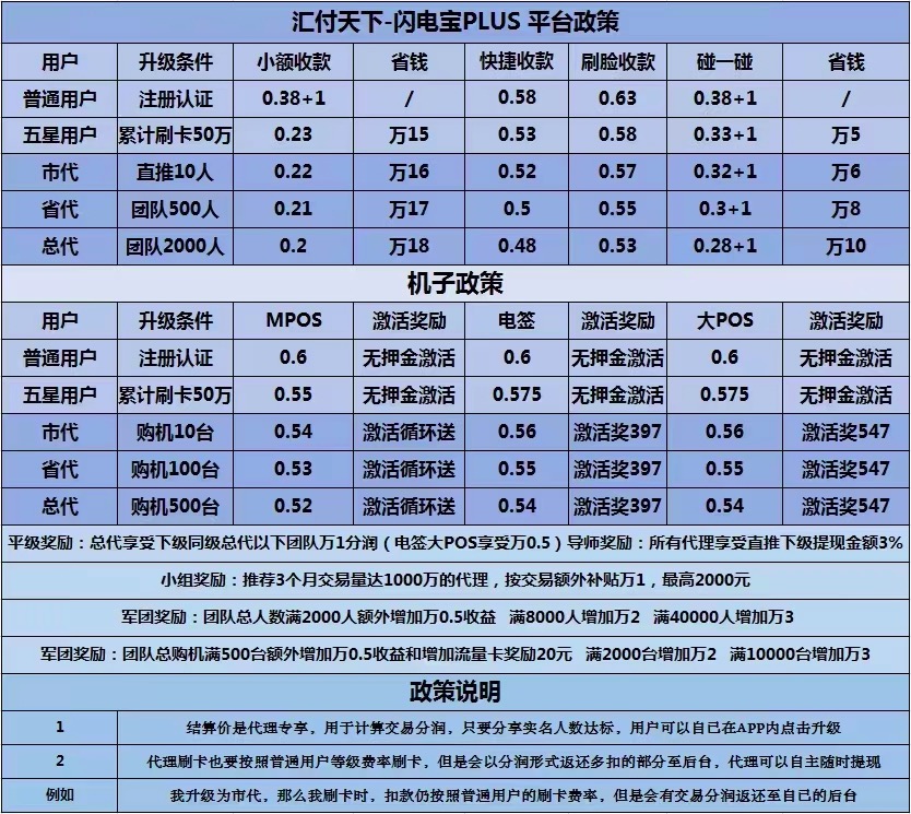 闪电宝plus代理怎么赚钱?我来谈谈闪电宝plus的盈利模式