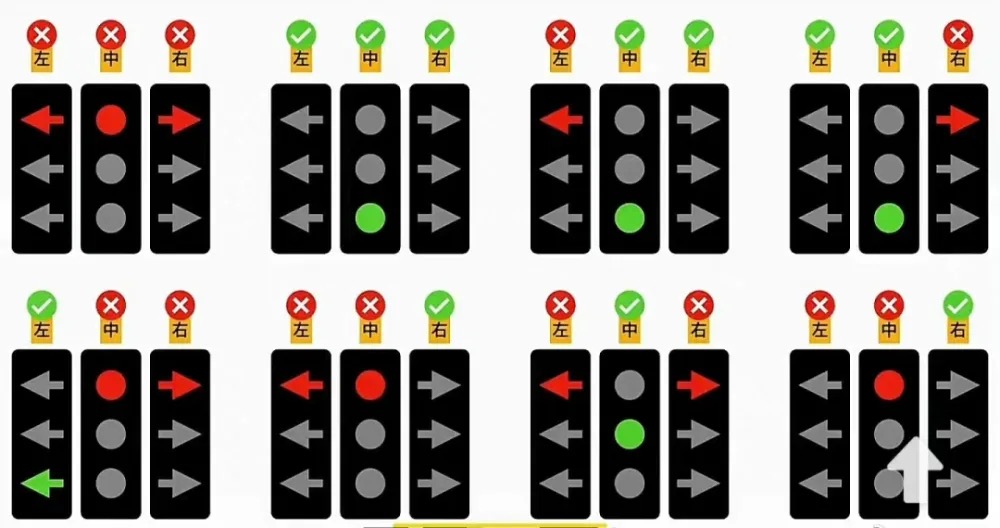 新版红绿灯推行惹众怒