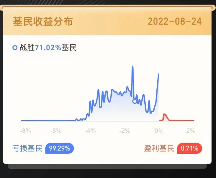 我20年前赚得,都比你现在多