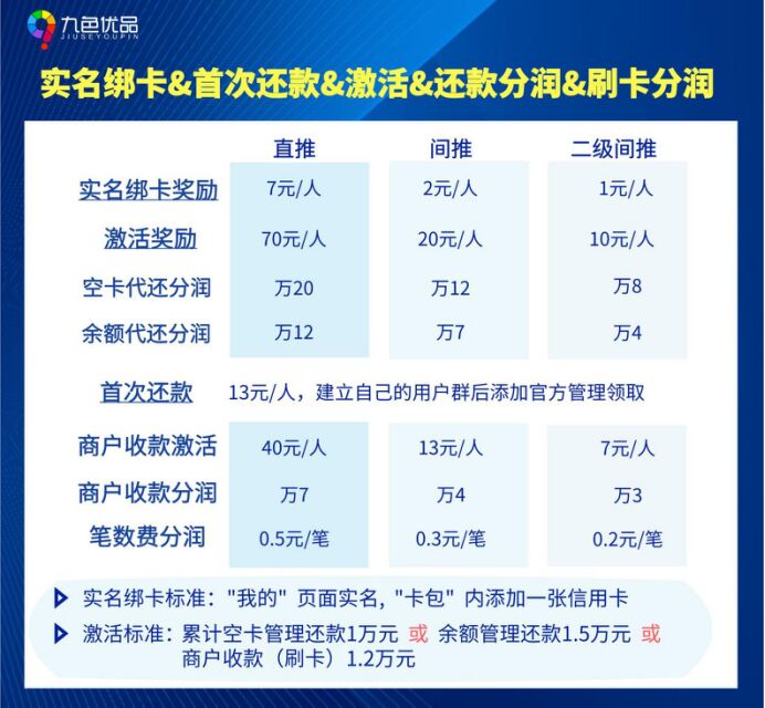 九色优品可靠吗?怎么算激活?一文看懂推广分润政策