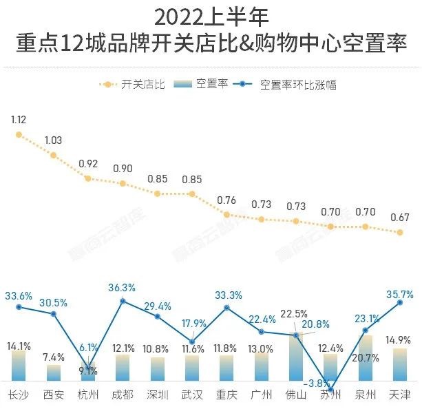 想活得好,只能向线上转型