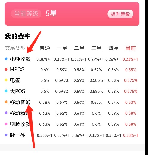 闪电宝plus刷1万费率多少?60元左右的手续费让人欢呼雀跃
