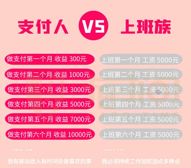 在手机上就能做的兼职:无卡支付代理推广一天挣300-500