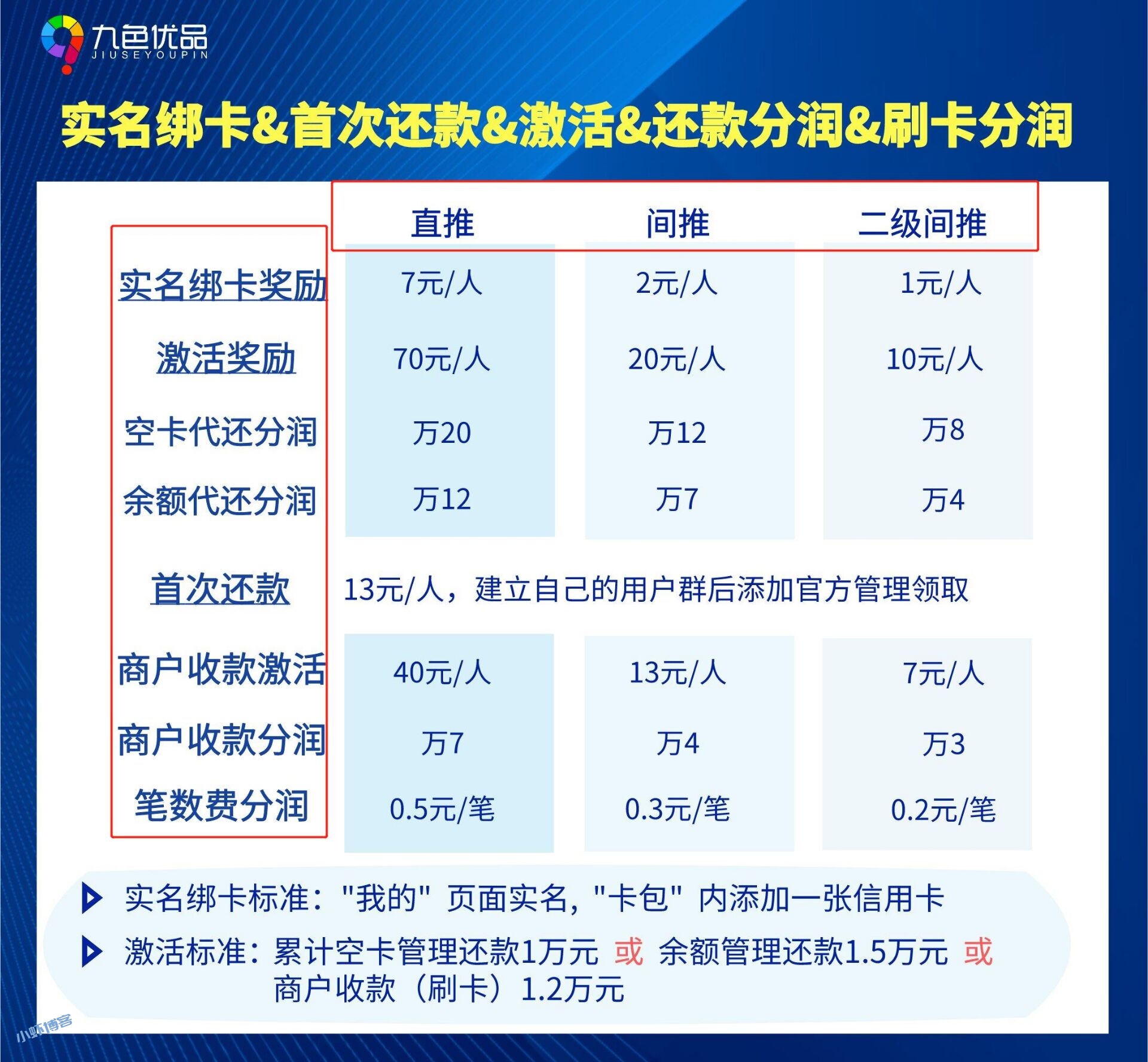 九色优品怎么赚钱?我来告诉你操作流程