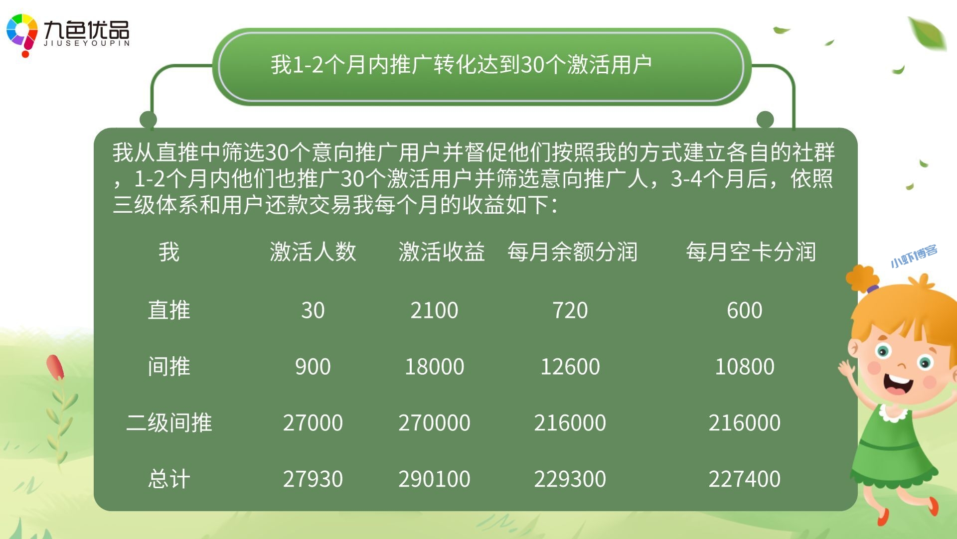 九色优品怎么赚钱?我来告诉你操作流程