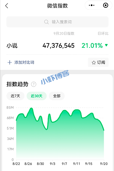 小说分销还能赚钱吗?一个比较靠谱的副业项目