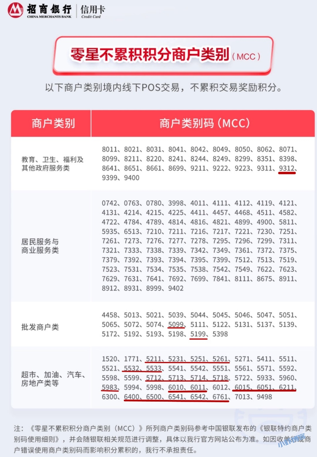 招行如何获得大量积分?汇付天下闪电宝plus线上交易有积分