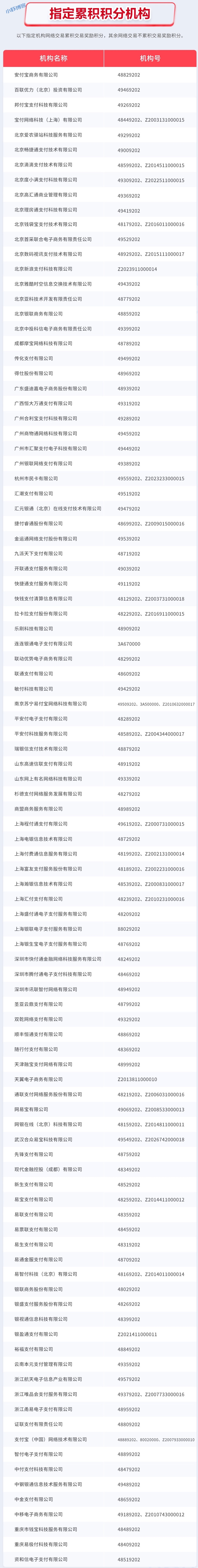 招行如何获得大量积分?汇付天下闪电宝plus线上交易有积分