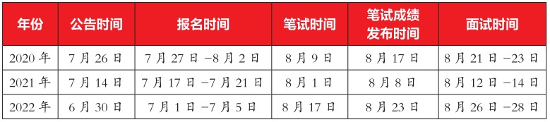 2023河南特岗备考规划,三个阶段准备