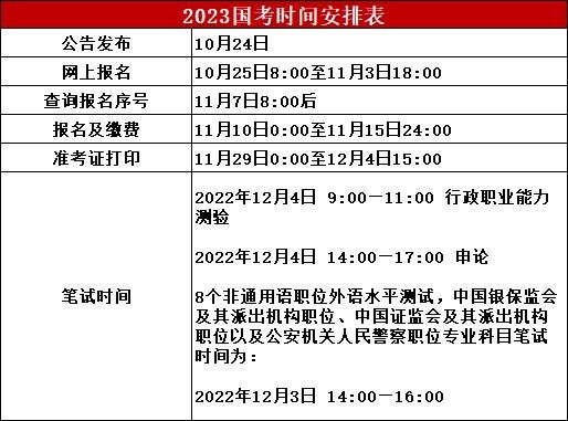 2023年国家公务员考试启动,河南首日报名已破万
