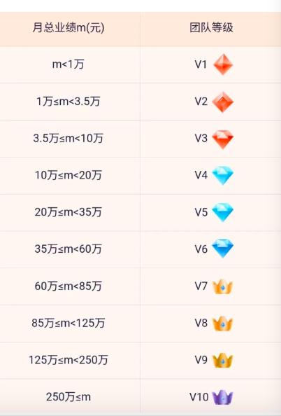 推有钱即将下线,直接平移加入易推富合伙人