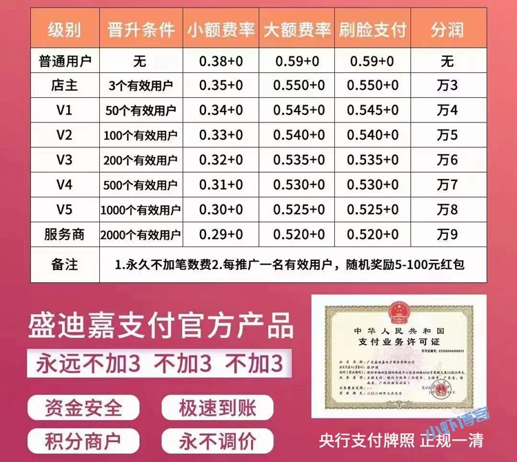 大嘉购Plus代理怎么做?顶级政策竟如此简单