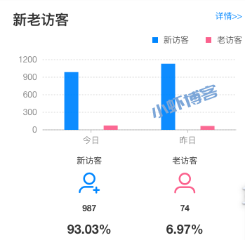 51啦流量统计如何安装使用?