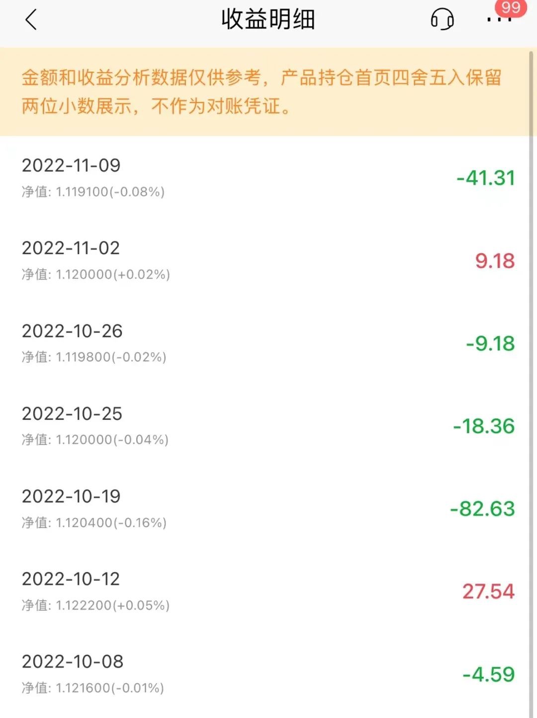 最近几天理财一直在跌,心态有点崩