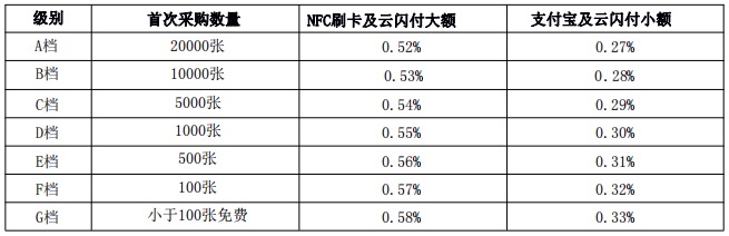 浦汇宝手机pos代理政策解读,限时直开顶级