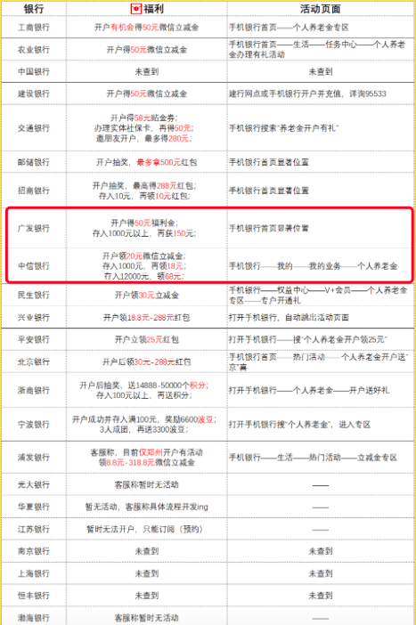哪家银行开通个人养老金账户好?领最高500元红包
