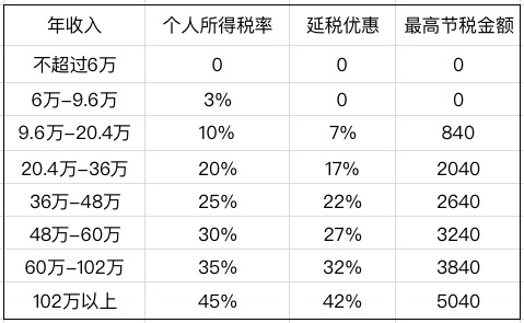 个人养老金,要不要买?