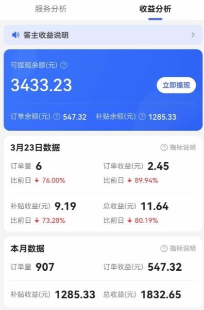 百度问一问答题兼职怎么赚钱?一文解读告诉你