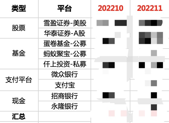 聊一聊记账的好处,多攒钱